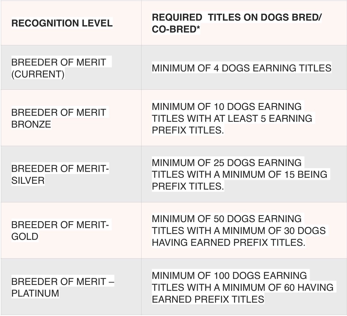 AKC Breeder Of Merit Program – American Kennel Club